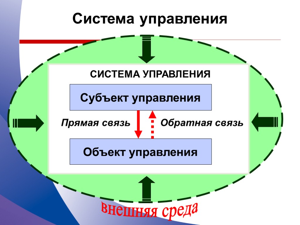 Управляющий объект процессор объект управления